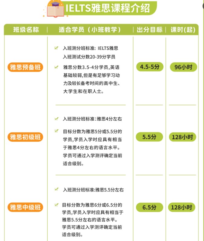 东莞市雅思培训精选机构整理汇总一览-今日力推的